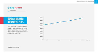 《2017年中国互联网本地生活服务蓝皮书》发布 基于饿了么大数据的全维度解读